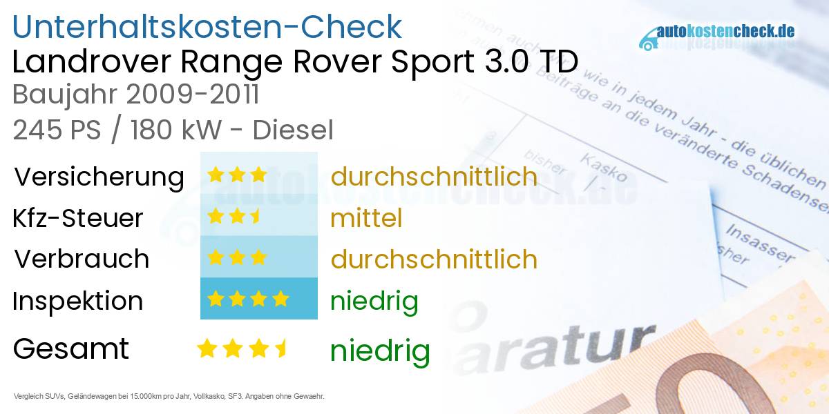 Unterhaltskosten Landrover Range Rover Sport 3.0 TD 