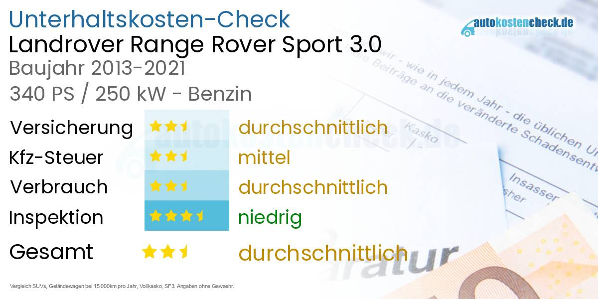 Unterhaltskosten Landrover Range Rover Sport 3.0 