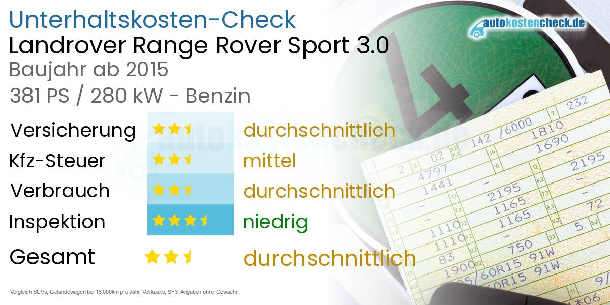 Unterhaltskosten Landrover Range Rover Sport 3.0 