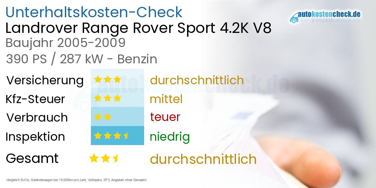 Unterhaltskosten Landrover Range Rover Sport 4.2K V8 