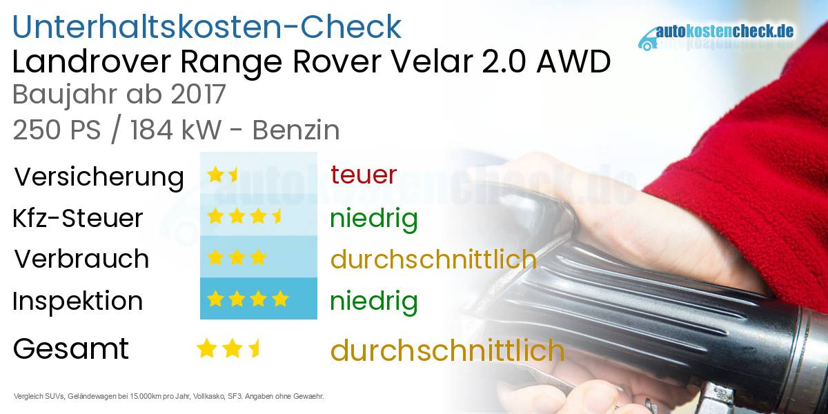 Unterhaltskosten Landrover Range Rover Velar 2.0 AWD 