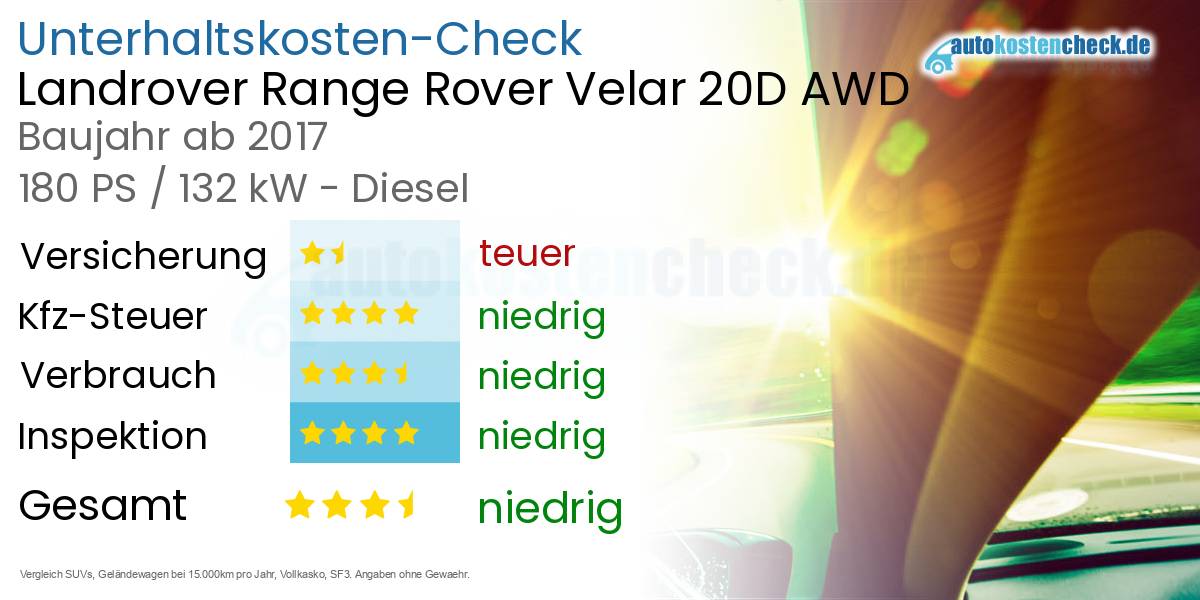 Unterhaltskosten Landrover Range Rover Velar 20D AWD 