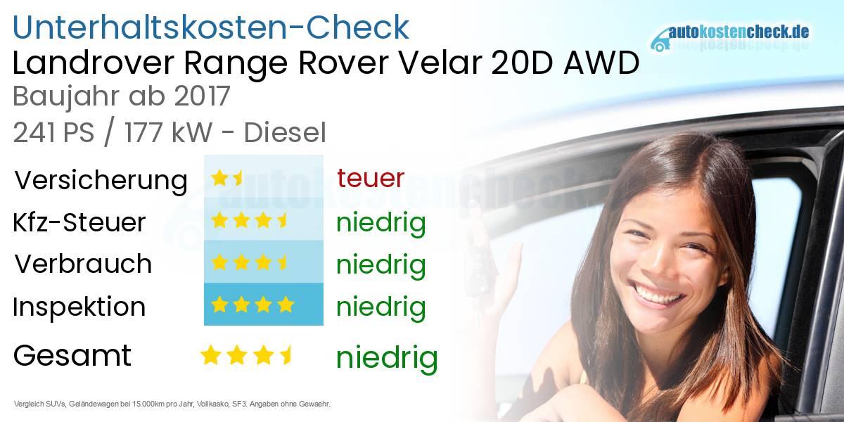 Unterhaltskosten Landrover Range Rover Velar 20D AWD 