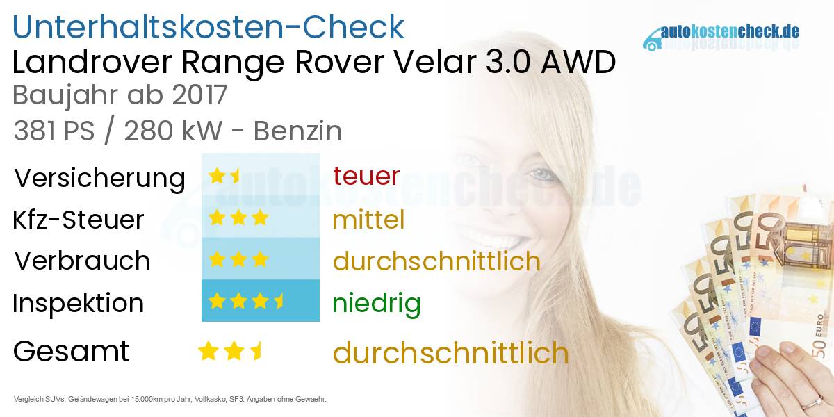 Unterhaltskosten Landrover Range Rover Velar 3.0 AWD 