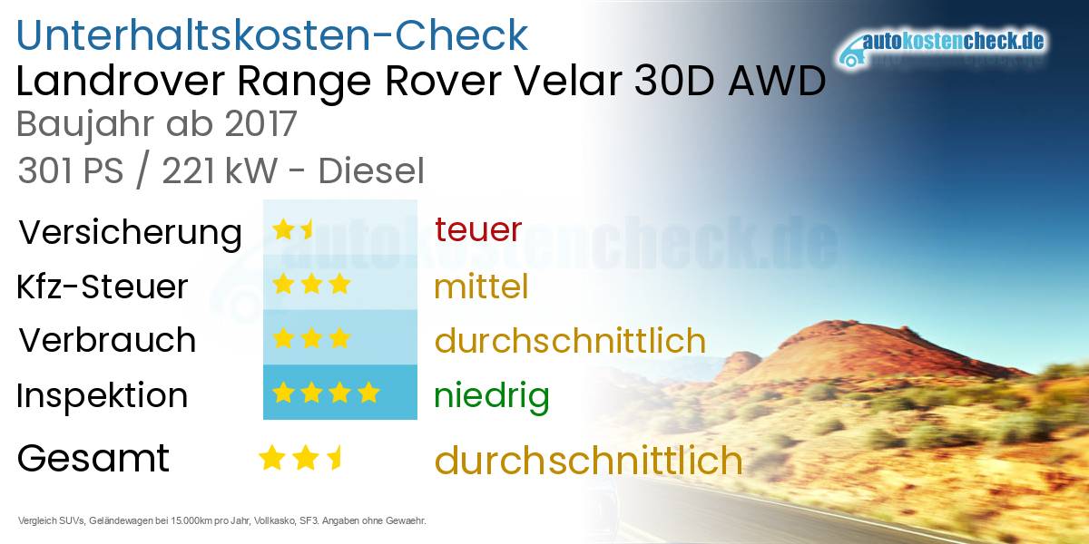 Unterhaltskosten Landrover Range Rover Velar 30D AWD 