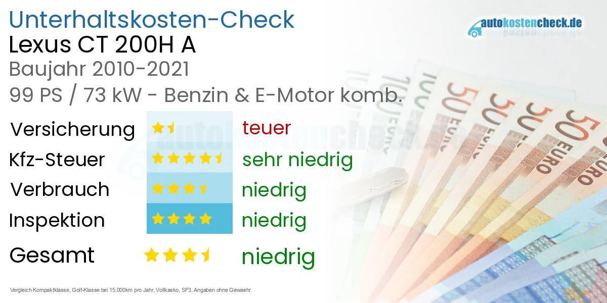 Unterhaltskosten Lexus CT 200H A 