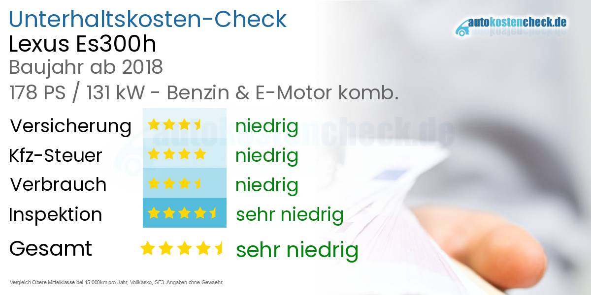 Unterhaltskosten Lexus Es300h 