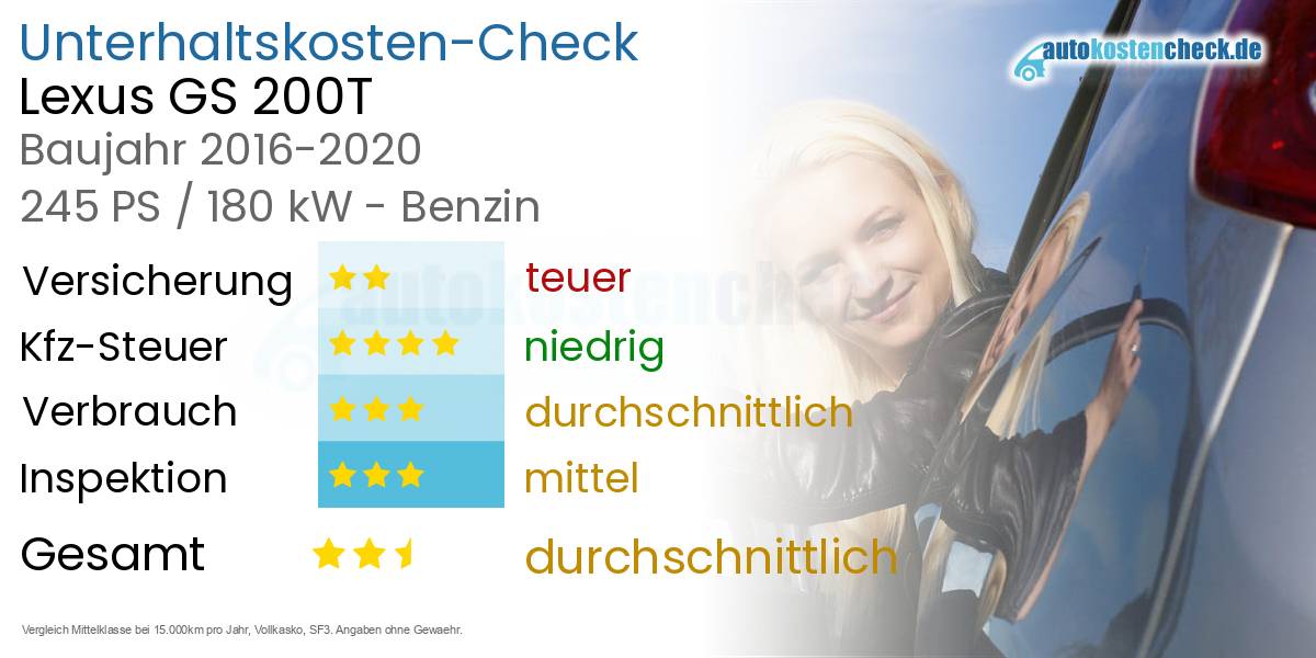 Unterhaltskosten Lexus GS 200T 