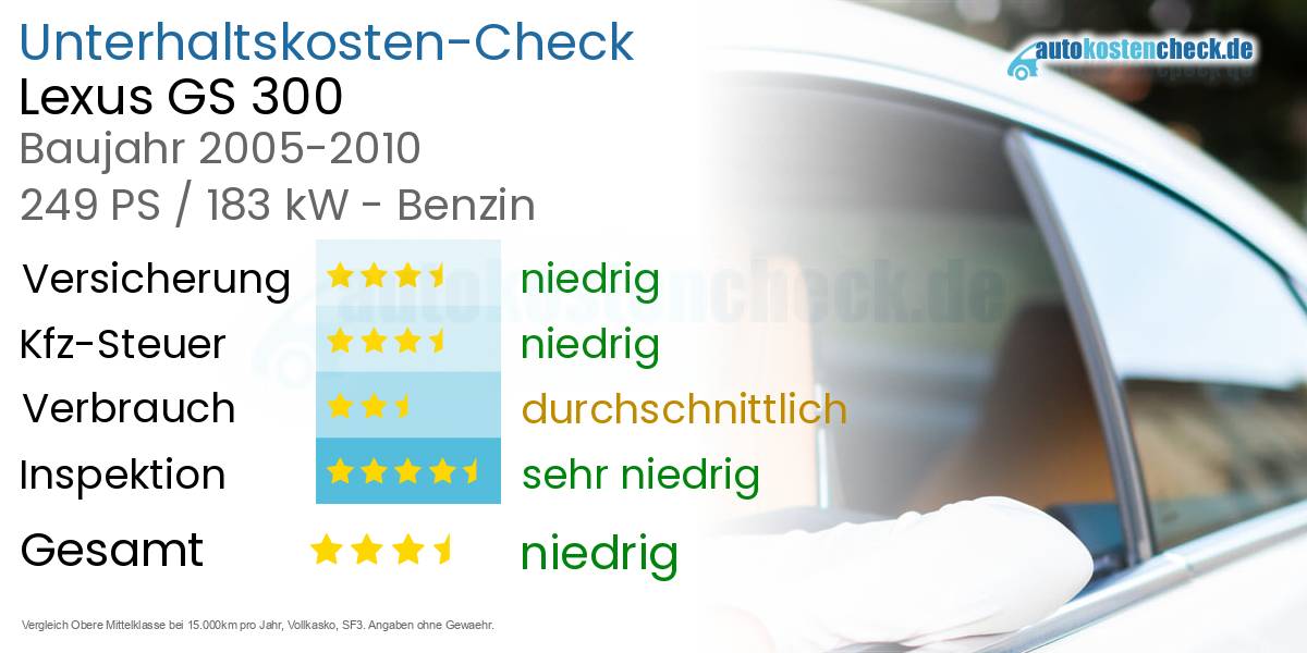 Unterhaltskosten Lexus GS 300