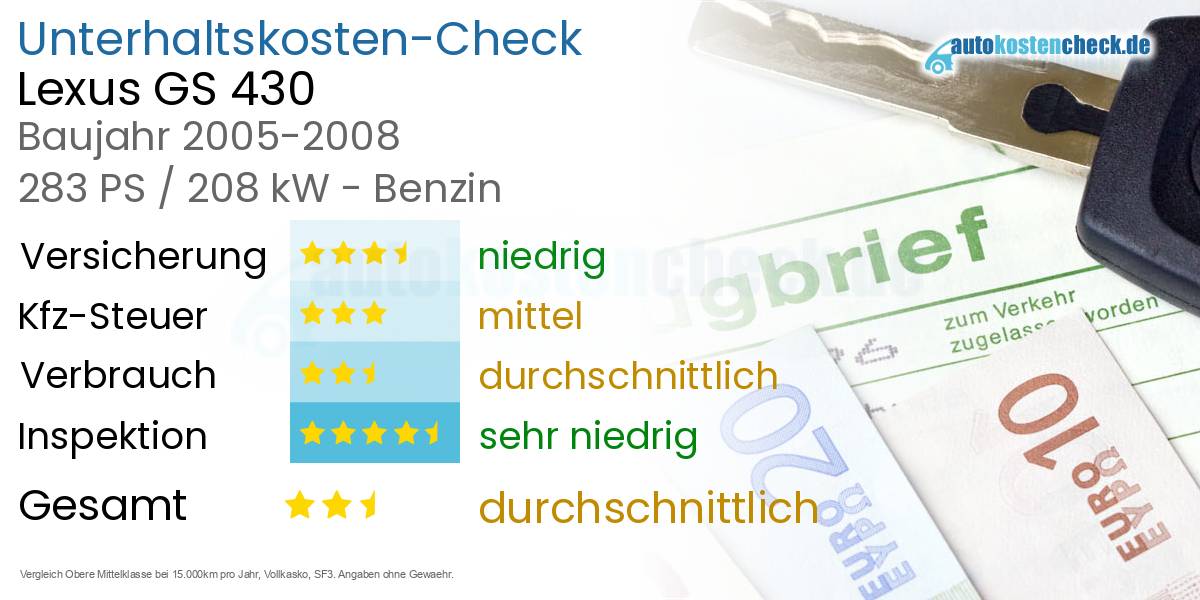 Unterhaltskosten Lexus GS 430
