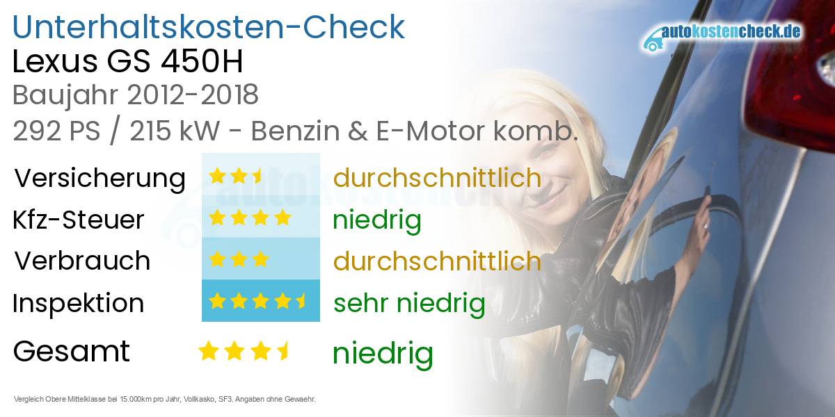 Unterhaltskosten Lexus GS 450H 