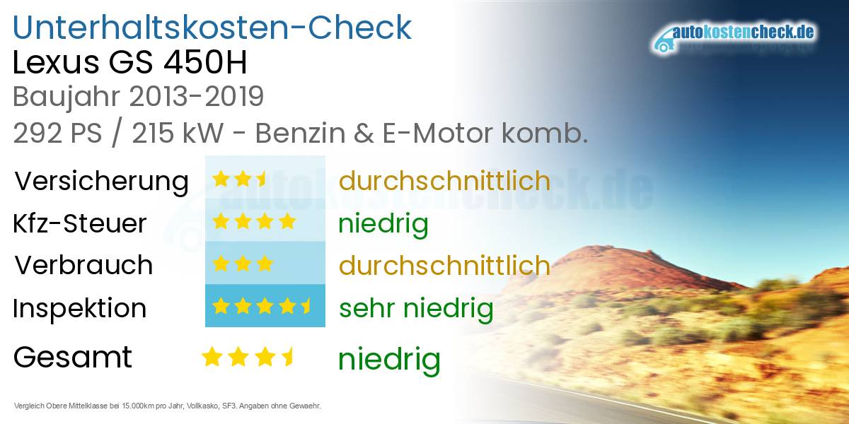 Unterhaltskosten Lexus GS 450H 