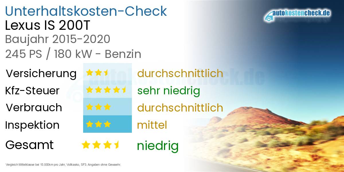 Unterhaltskosten Lexus IS 200T 