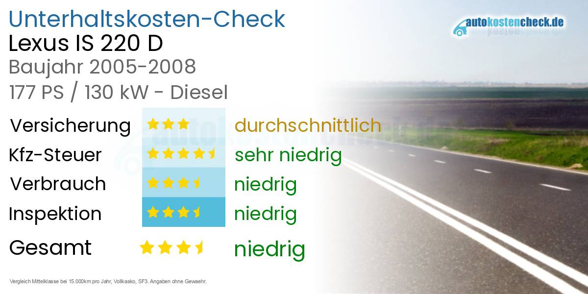 Unterhaltskosten Lexus IS 220 D