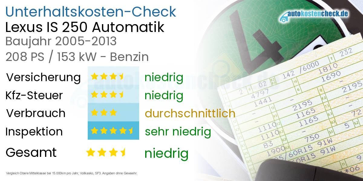 Unterhaltskosten Lexus IS 250 Automatik