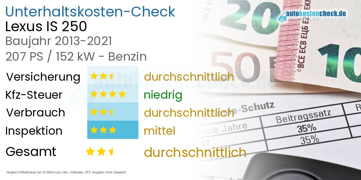 Unterhaltskosten Lexus IS 250 
