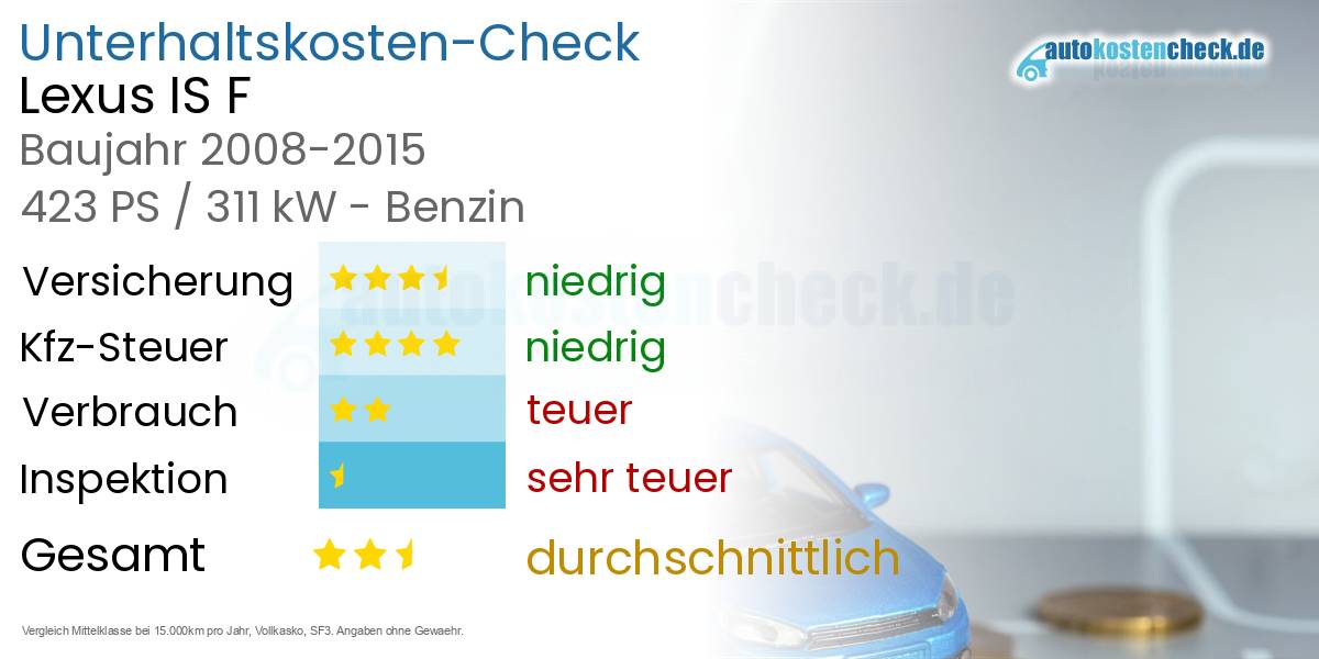 Unterhaltskosten Lexus IS F