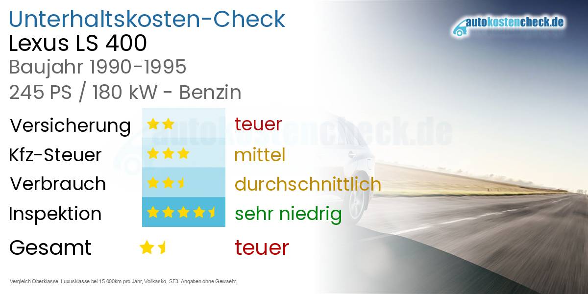 Unterhaltskosten Lexus LS 400 