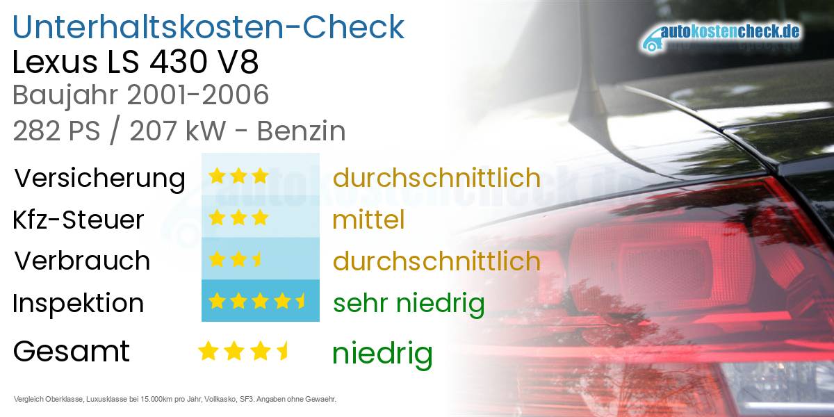 Unterhaltskosten Lexus LS 430 V8 
