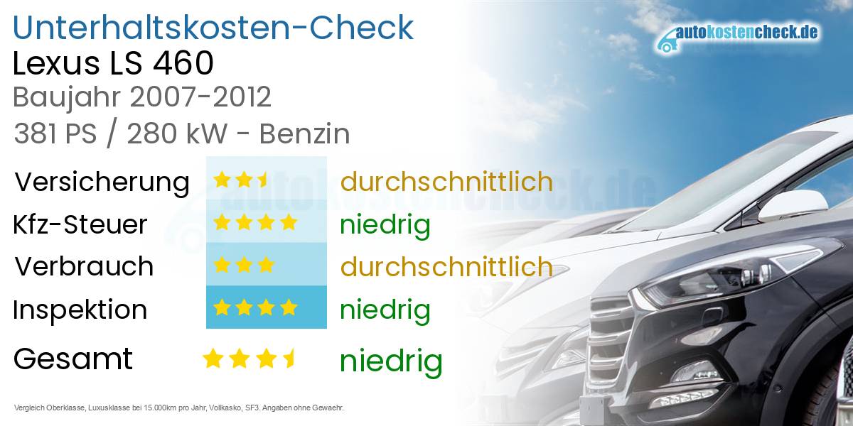 Unterhaltskosten Lexus LS 460