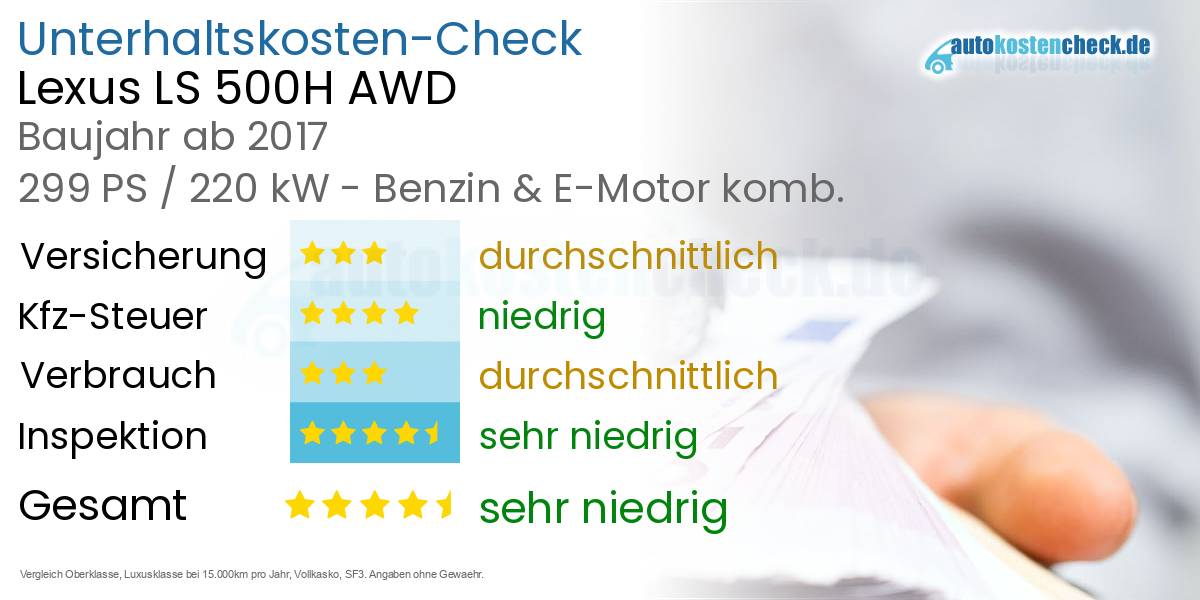 Unterhaltskosten Lexus LS 500H AWD 