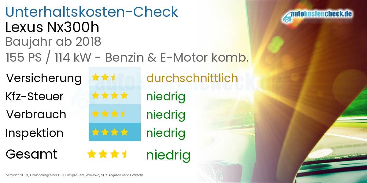 Unterhaltskosten Lexus Nx300h 