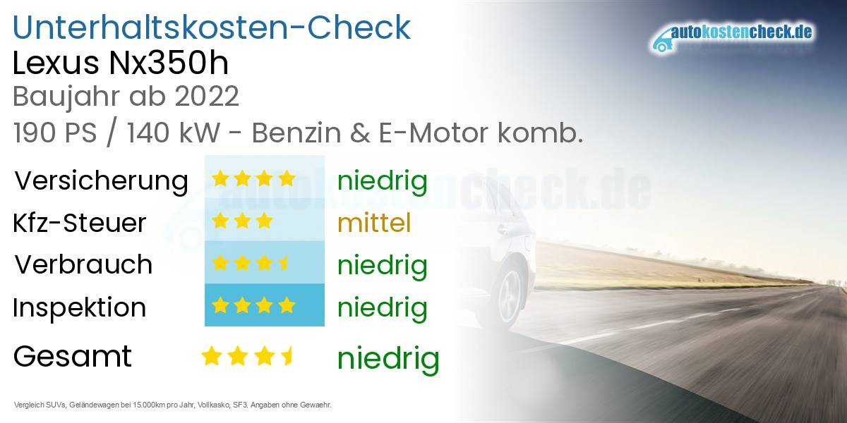Unterhaltskosten Lexus Nx350h 