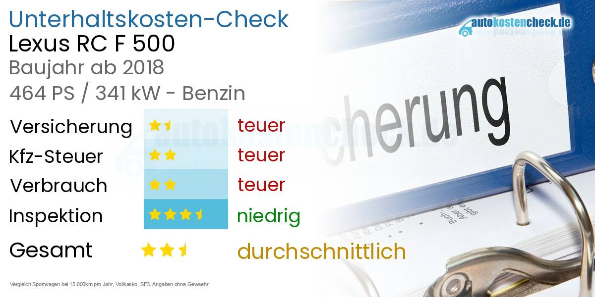Unterhaltskosten Lexus RC F 500 