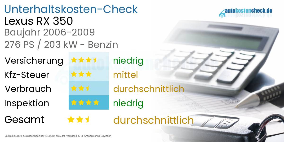 Unterhaltskosten Lexus RX 350