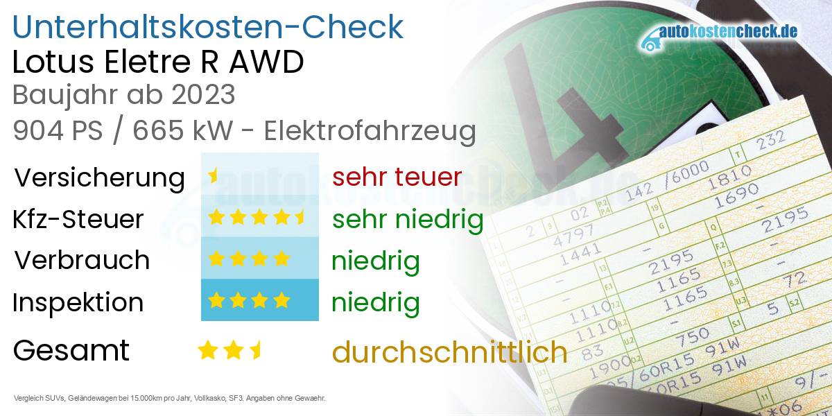 Unterhaltskosten Lotus Eletre R AWD 