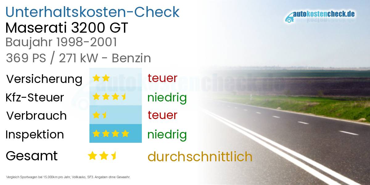 Unterhaltskosten Maserati 3200 GT