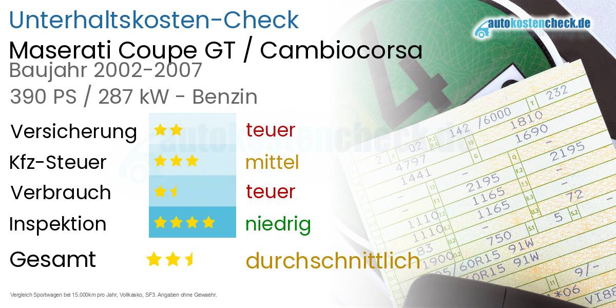 Unterhaltskosten Maserati Coupe GT / Cambiocorsa