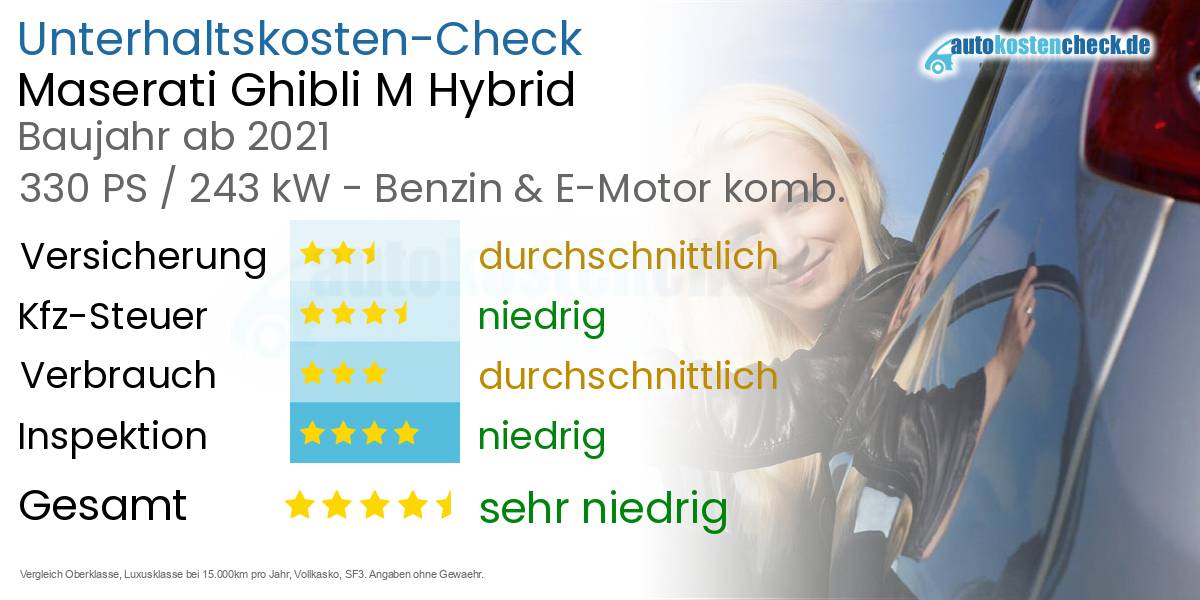 Unterhaltskosten Maserati Ghibli M Hybrid 