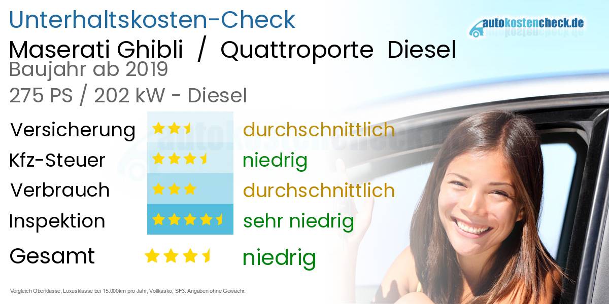Unterhaltskosten Maserati Ghibli  /  Quattroporte  Diesel  