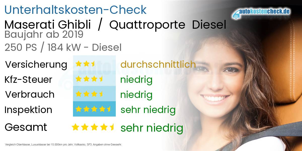 Unterhaltskosten Maserati Ghibli  /  Quattroporte  Diesel  