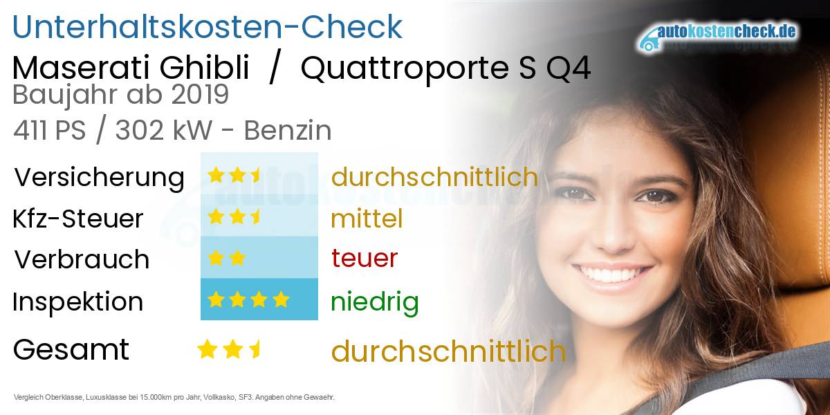 Unterhaltskosten Maserati Ghibli  /  Quattroporte S Q4 