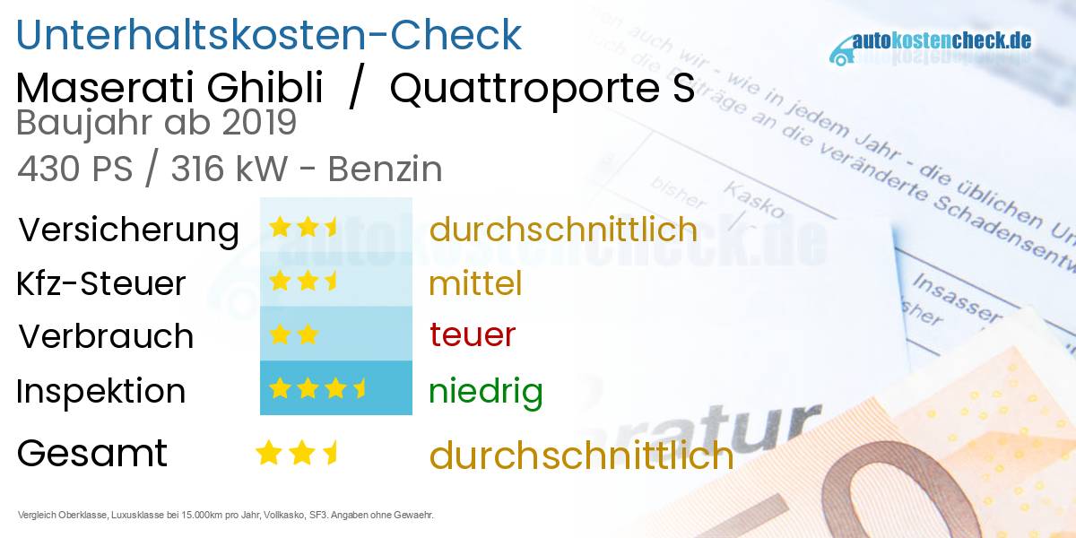 Unterhaltskosten Maserati Ghibli  /  Quattroporte S 