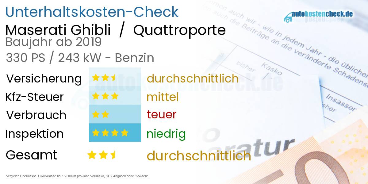 Unterhaltskosten Maserati Ghibli  /  Quattroporte 