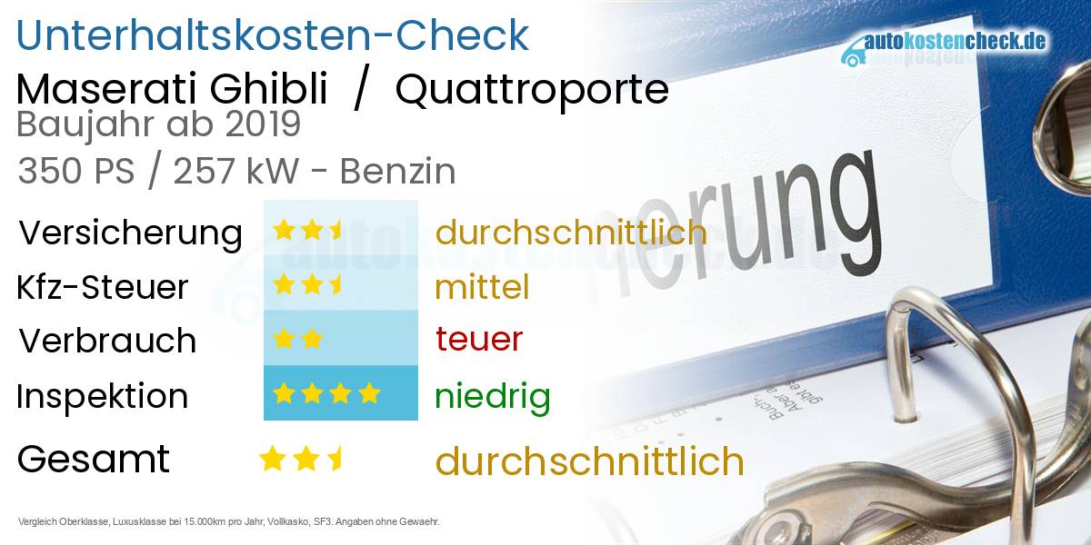 Unterhaltskosten Maserati Ghibli  /  Quattroporte 