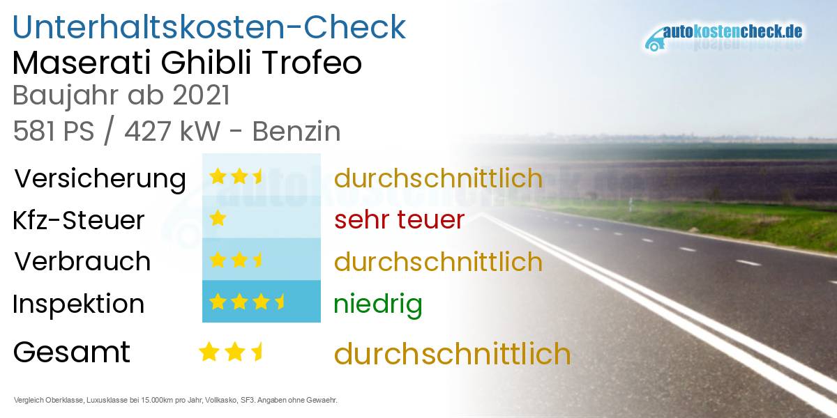 Unterhaltskosten Maserati Ghibli Trofeo 