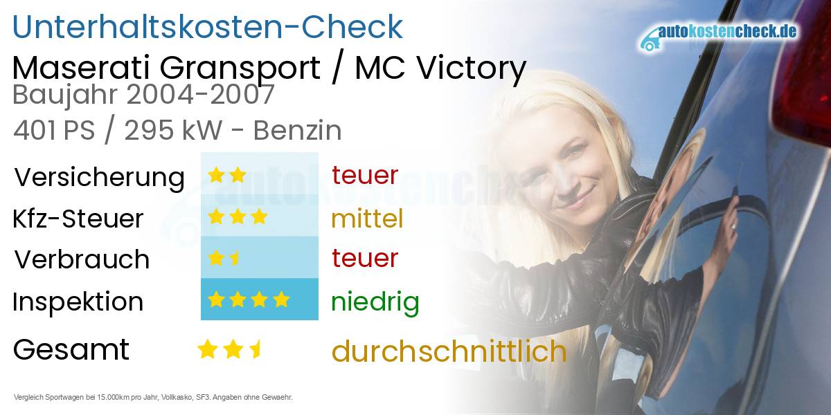 Unterhaltskosten Maserati Gransport / MC Victory
