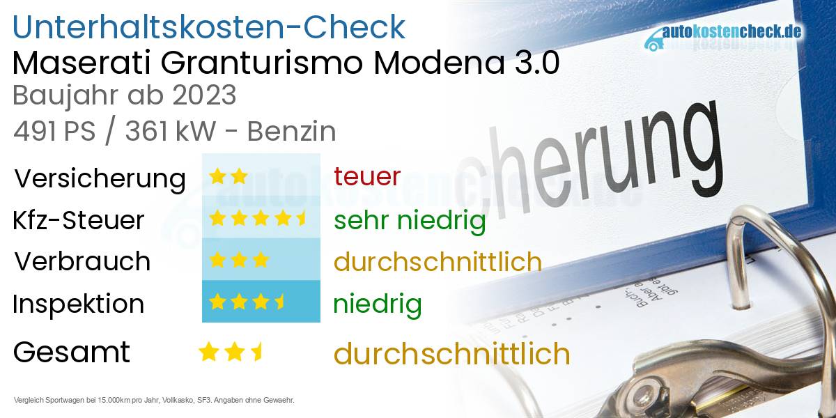 Unterhaltskosten Maserati Granturismo Modena 3.0 