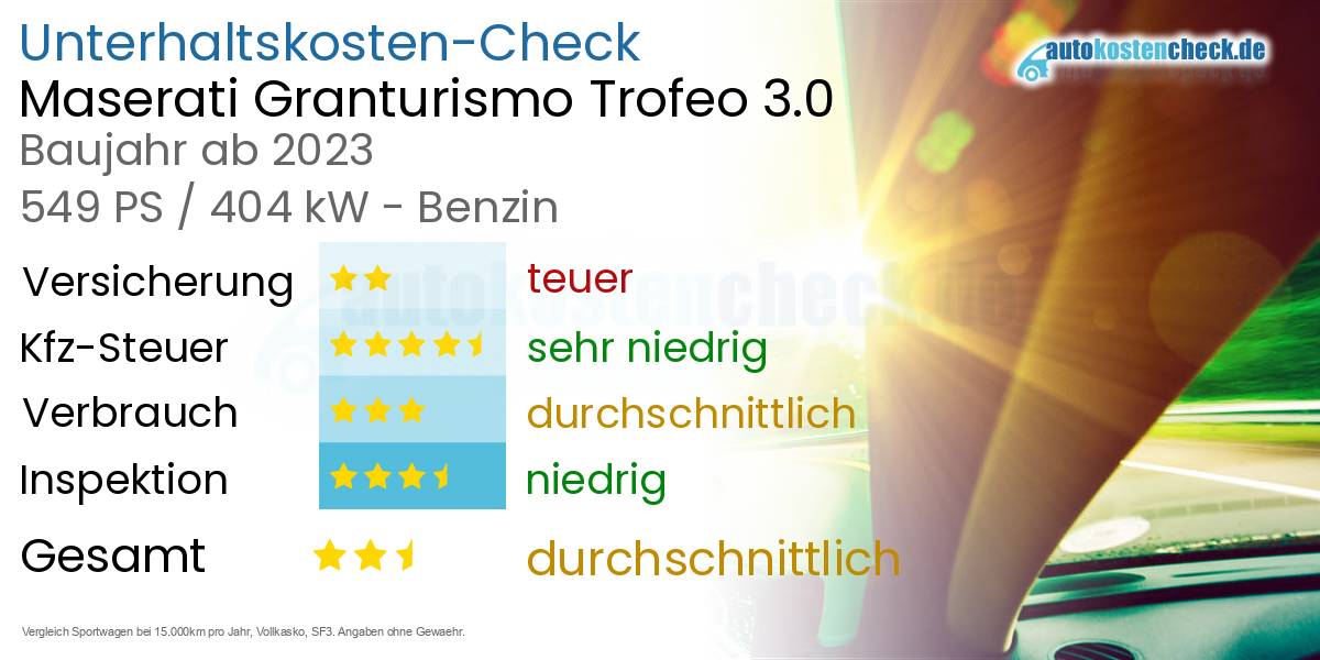 Unterhaltskosten Maserati Granturismo Trofeo 3.0 