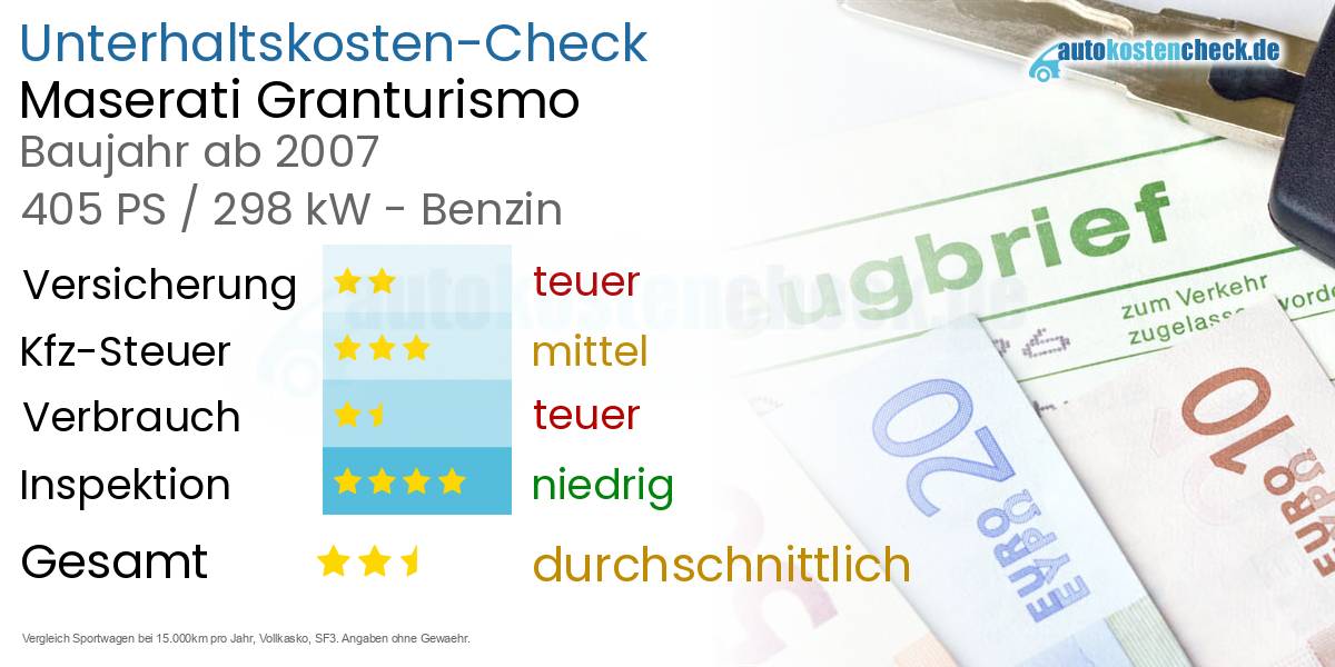 Unterhaltskosten Maserati Granturismo