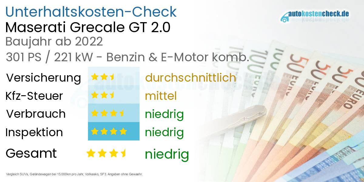 Unterhaltskosten Maserati Grecale GT 2.0 