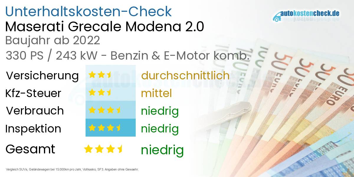 Unterhaltskosten Maserati Grecale Modena 2.0 