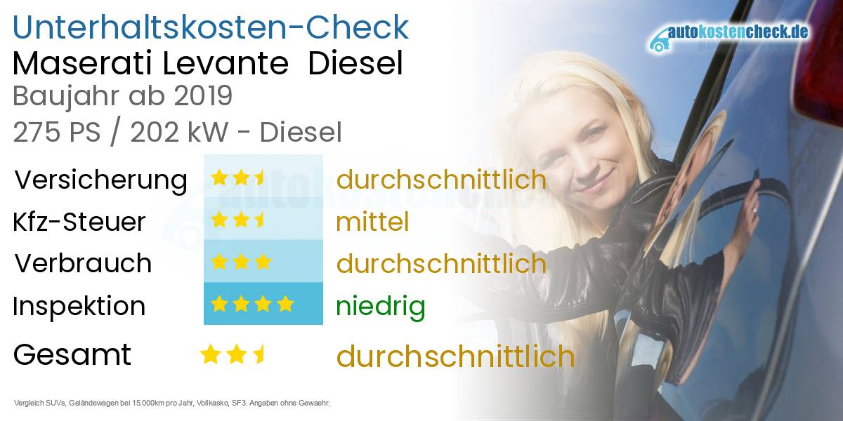 Unterhaltskosten Maserati Levante  Diesel  
