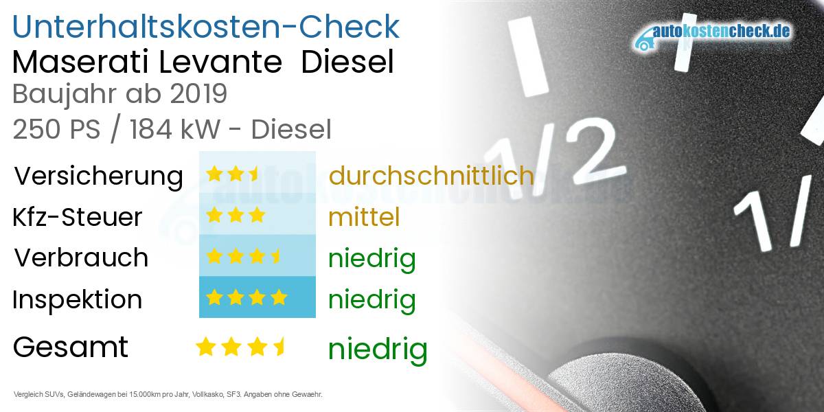 Unterhaltskosten Maserati Levante  Diesel  