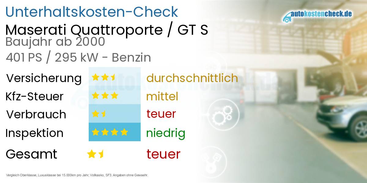 Unterhaltskosten Maserati Quattroporte / GT S