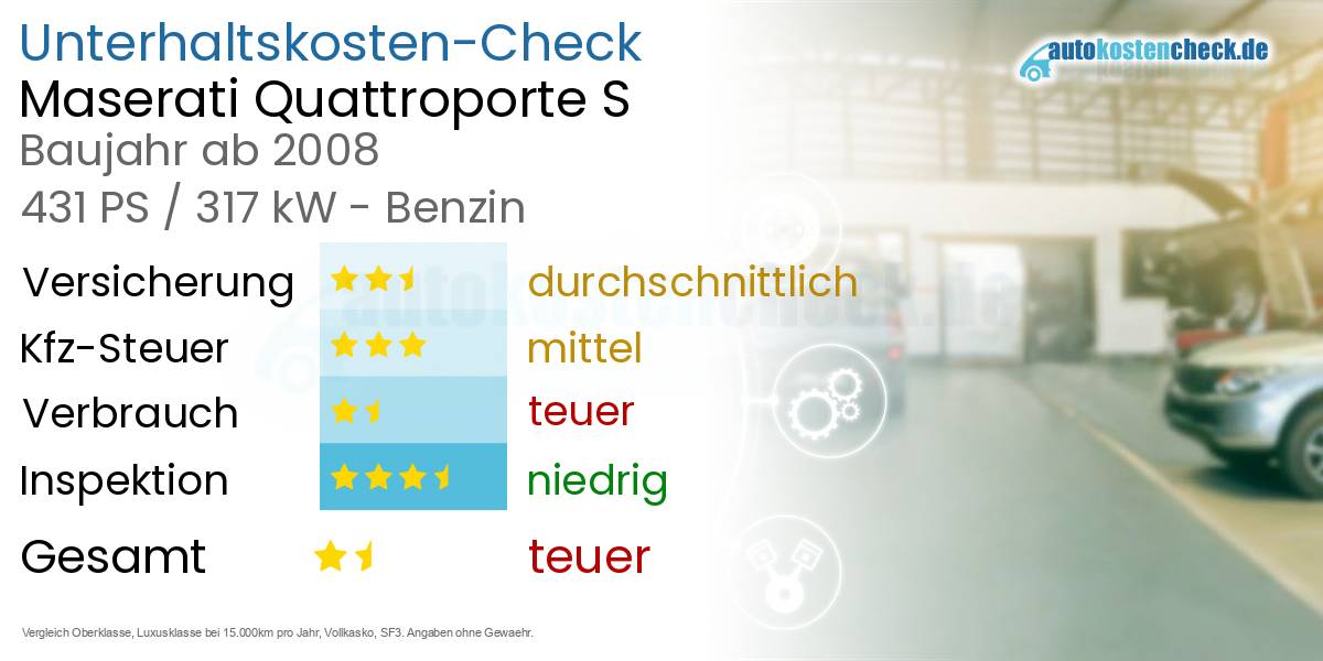 Unterhaltskosten Maserati Quattroporte S
